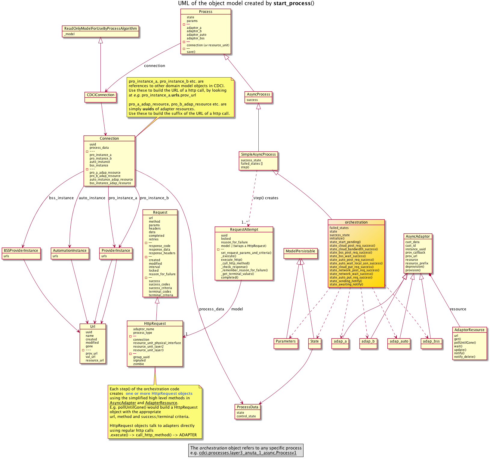 _images/orchestration.png